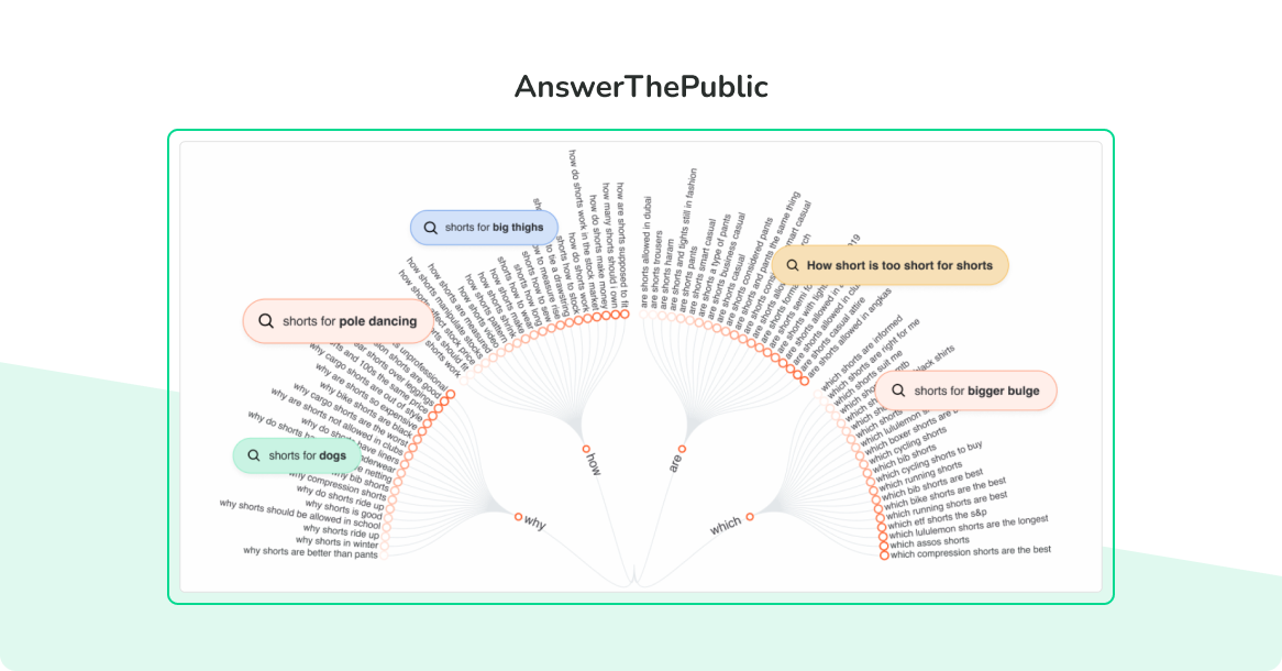 AnswerThePublic