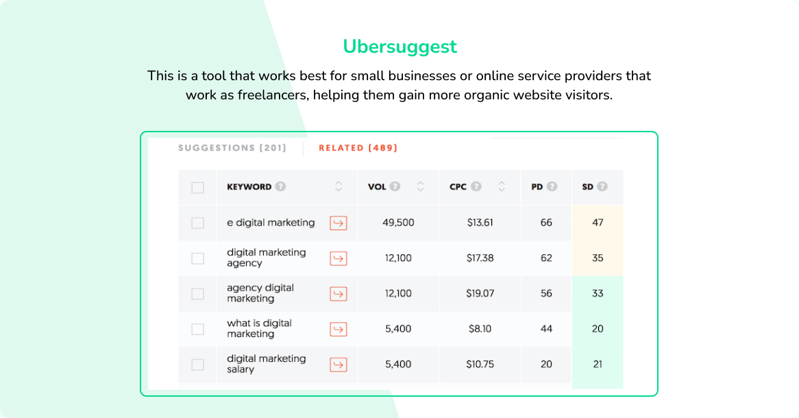 Ubersuggest