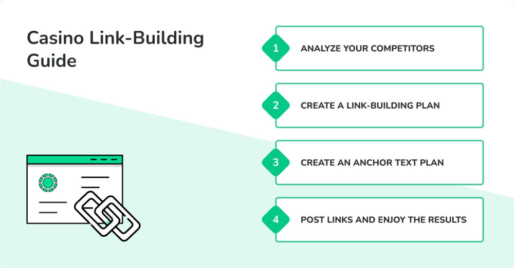 Casino Link-Building Guide