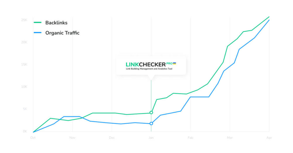 create infographics