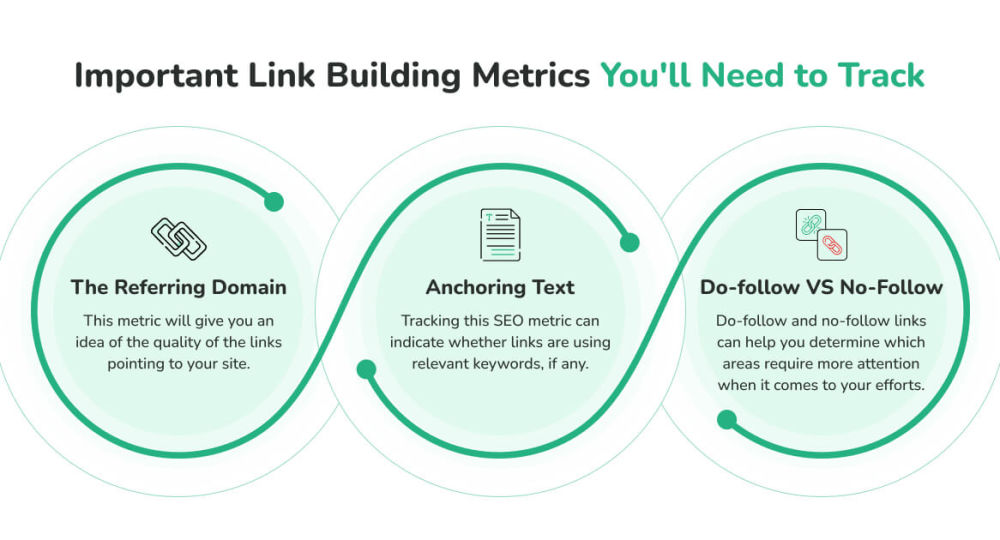 Important Link Building Metrics You'll Need to Track