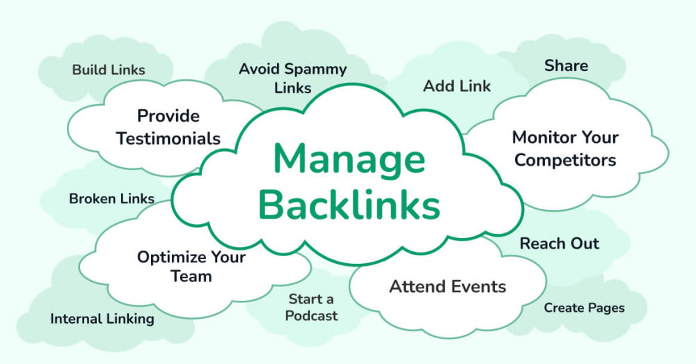 Linkbuilding Tips Cloud