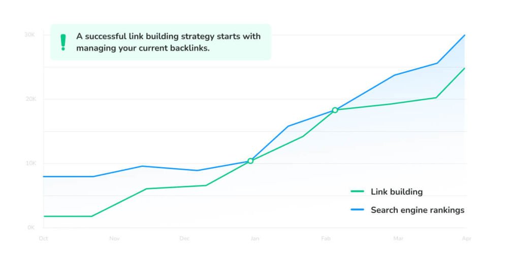 manage your backlinks