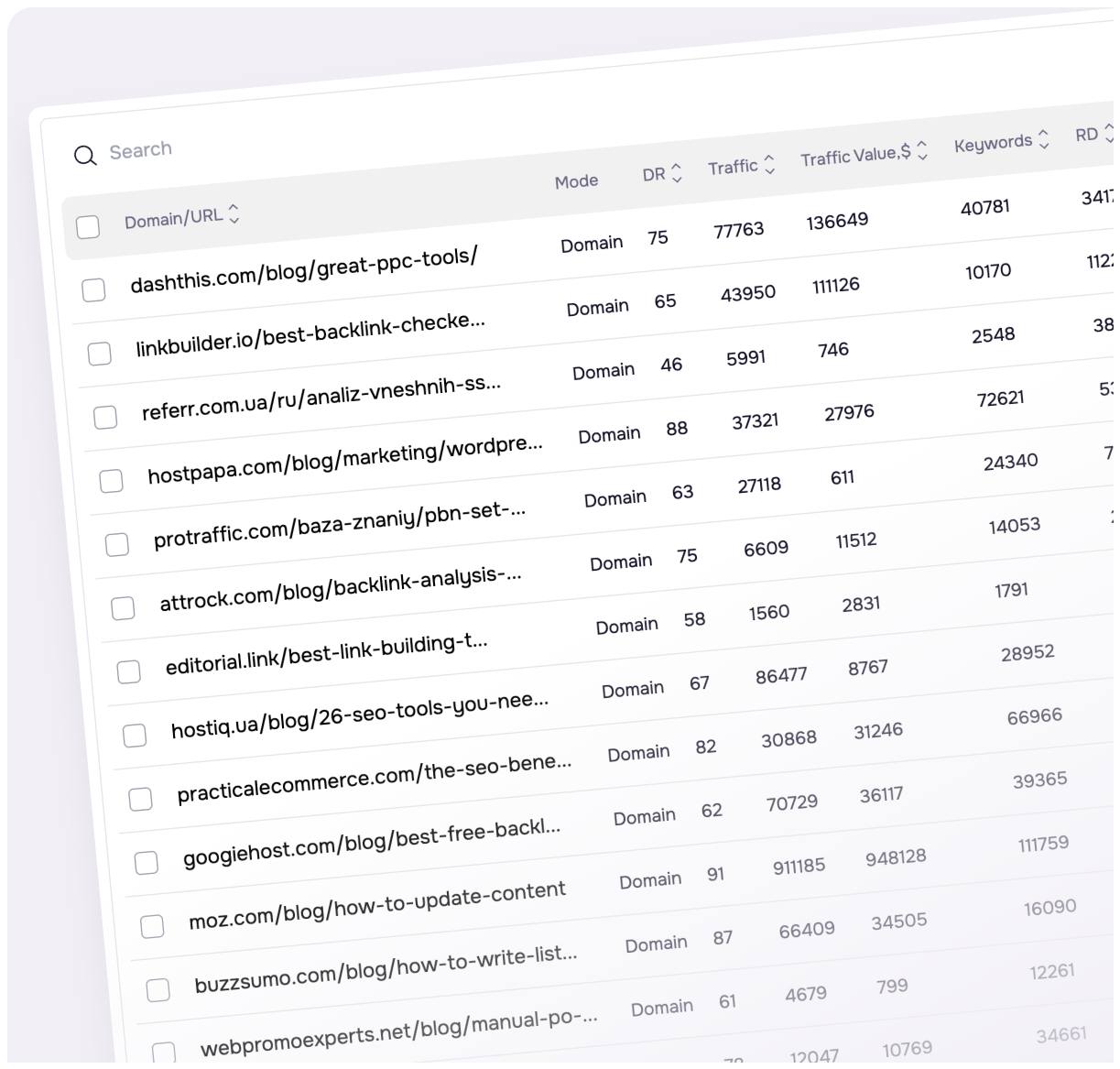 All key metrics in one dashboard