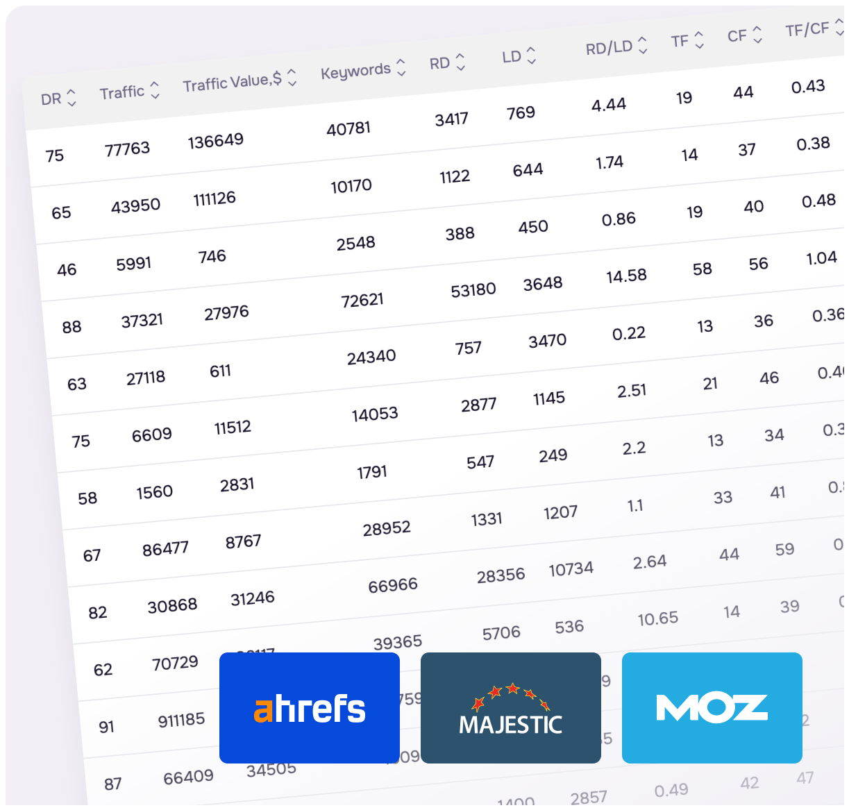 Access popular SEO metrics