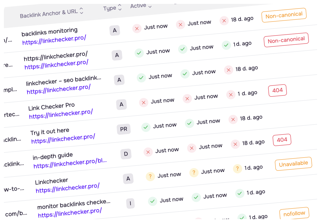 Track Your Backlinks Daily