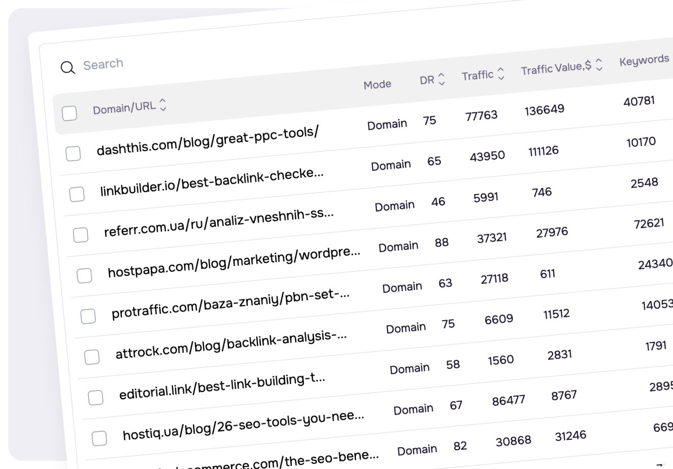 Batch Analysis