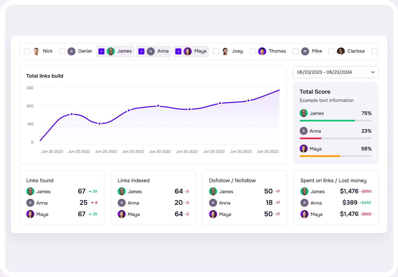 Project Statistics