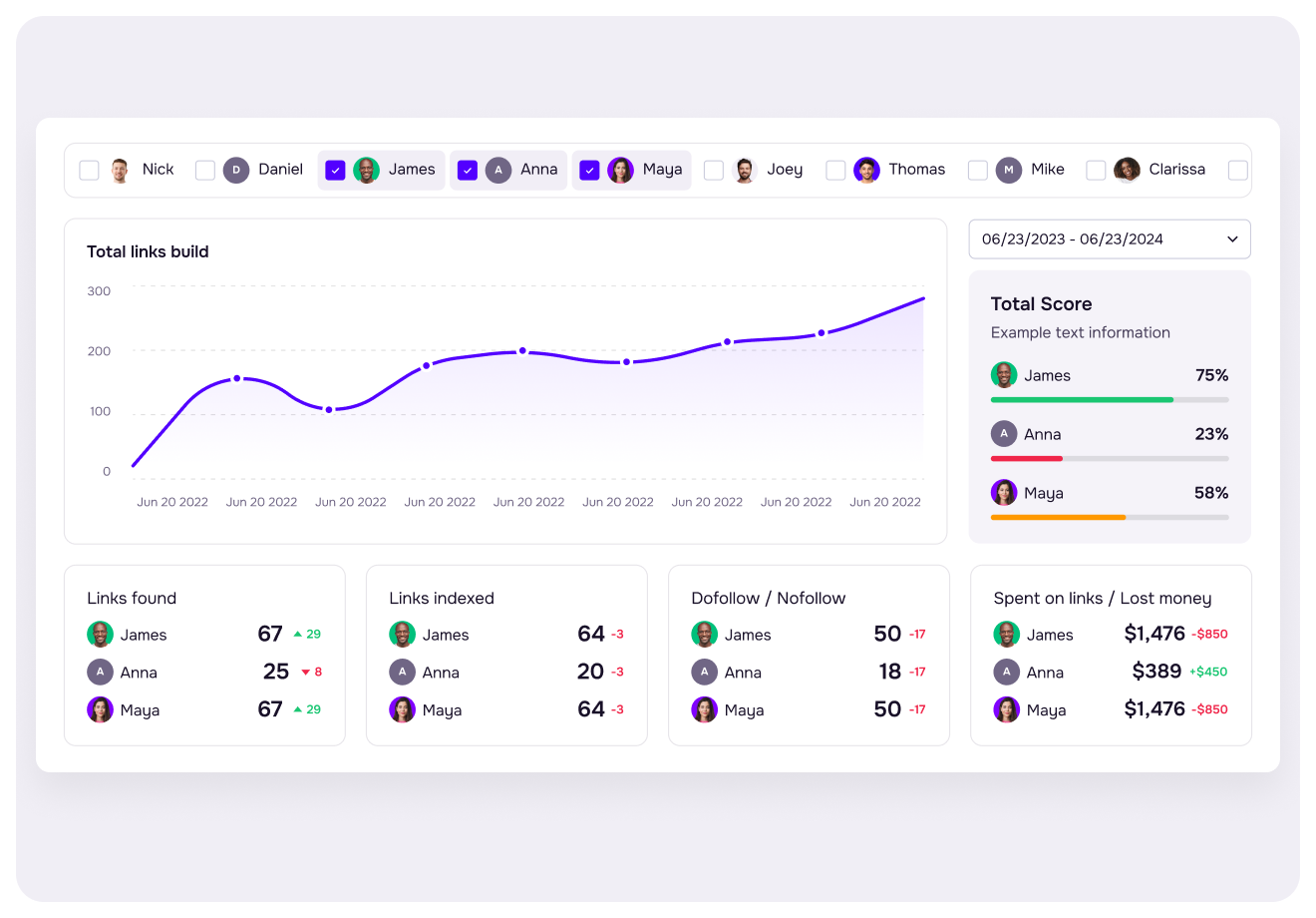 Project Statistics