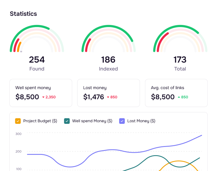LinkChecker.pro dashboard