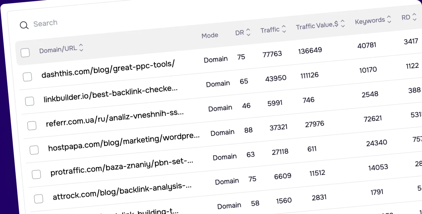 Analyze backlinks