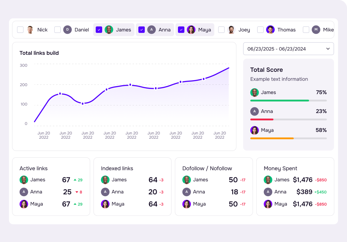 Manage team with LinkChecker.pro